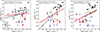Thumbnail: Fig. 7. Refer to the following caption and surrounding text.