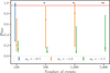 Thumbnail: Fig. 8 Refer to the following caption and surrounding text.