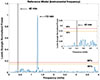 Thumbnail: Fig. A.1. Refer to the following caption and surrounding text.