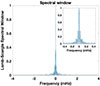 Thumbnail: Fig. A.2. Refer to the following caption and surrounding text.