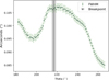 Thumbnail: Fig. 6 Refer to the following caption and surrounding text.