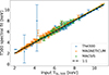 Thumbnail: Fig. B.2. Refer to the following caption and surrounding text.