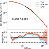 Thumbnail: Fig. A.1. Refer to the following caption and surrounding text.