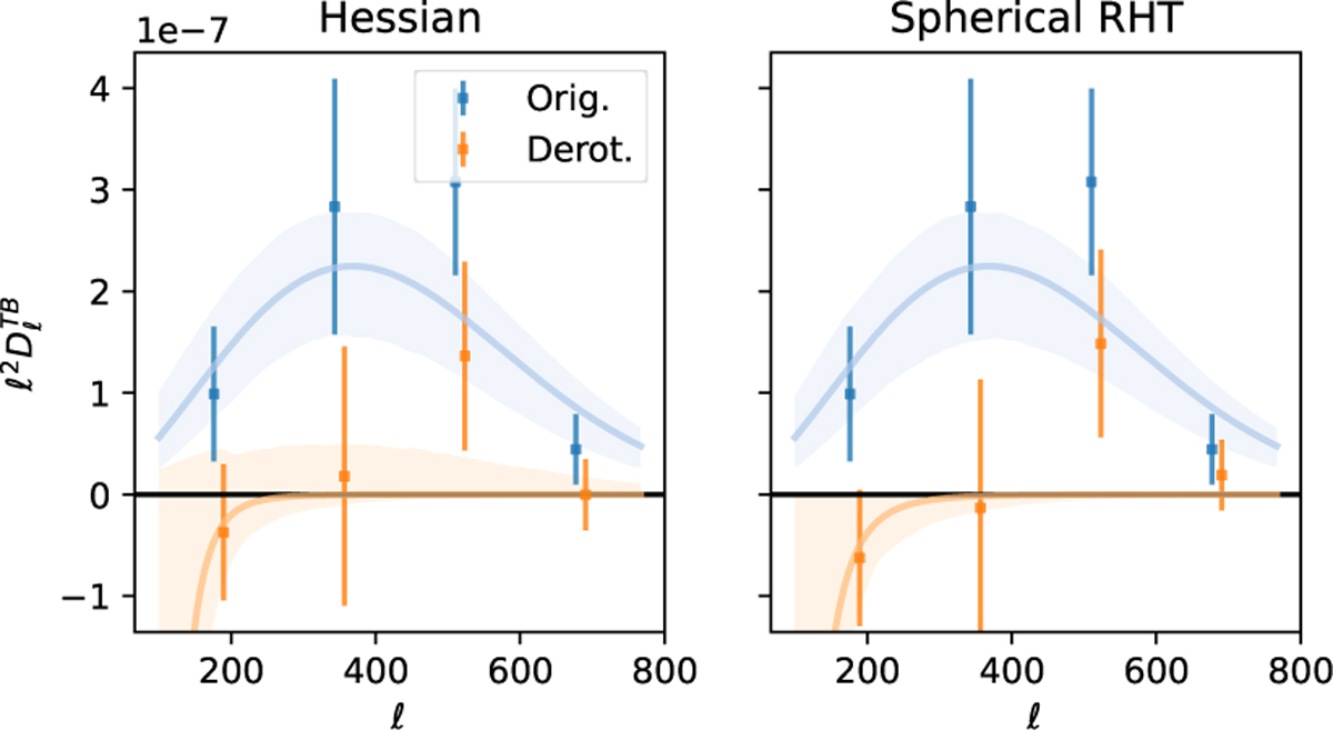 Fig. 11 Refer to the following caption and surrounding text.