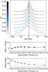 Thumbnail: Fig. 3 Refer to the following caption and surrounding text.