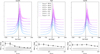 Thumbnail: Fig. 4 Refer to the following caption and surrounding text.