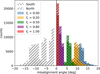 Thumbnail: Fig. 7 Refer to the following caption and surrounding text.