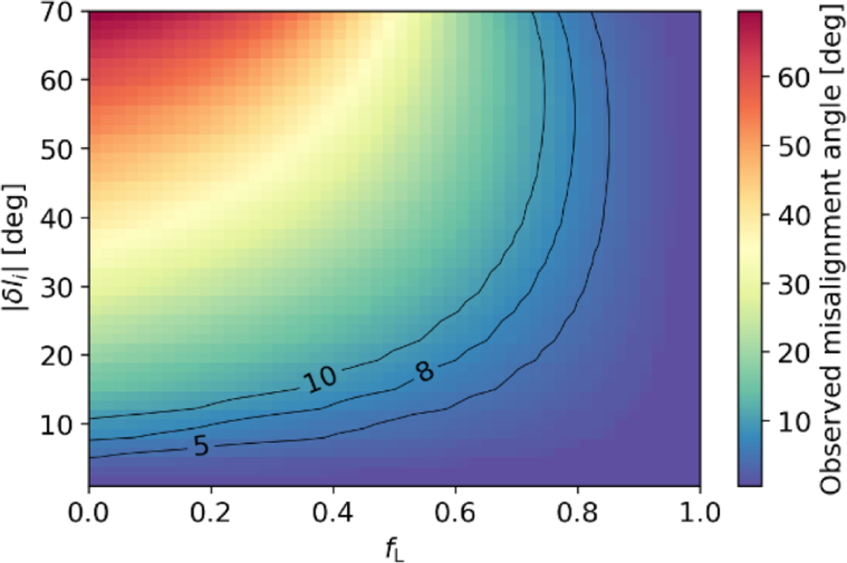 Fig. 8 Refer to the following caption and surrounding text.