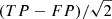 Mathematical equation: $ (TP-FP)/\sqrt{2} $