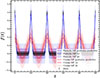 Thumbnail: Fig. B.1. Refer to the following caption and surrounding text.
