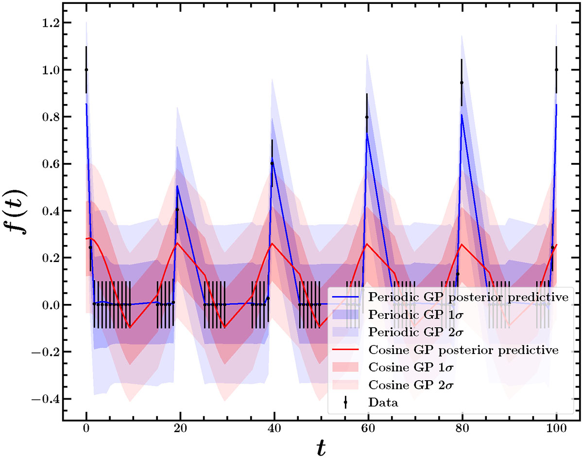 Fig. B.2. Refer to the following caption and surrounding text.