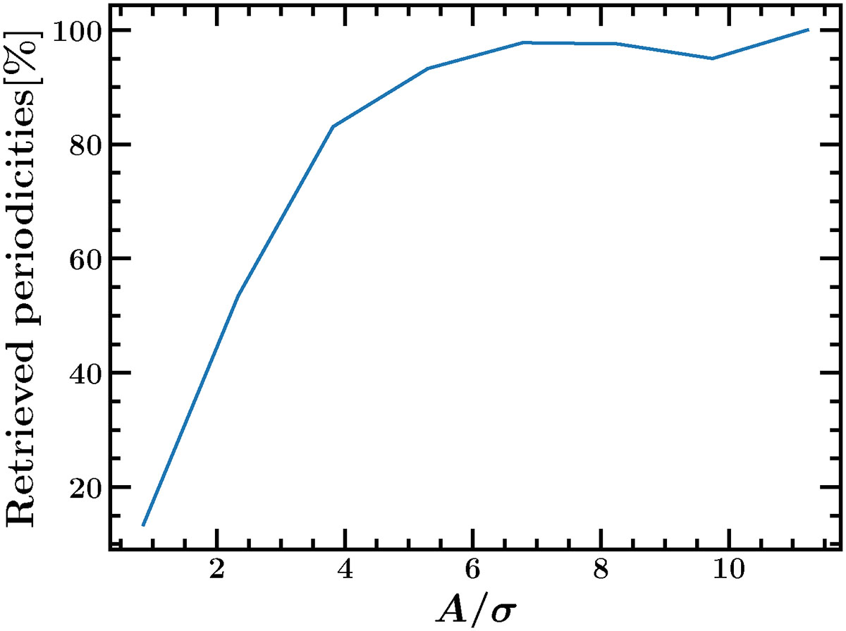 Fig. B.3. Refer to the following caption and surrounding text.