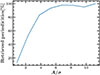 Thumbnail: Fig. B.3. Refer to the following caption and surrounding text.