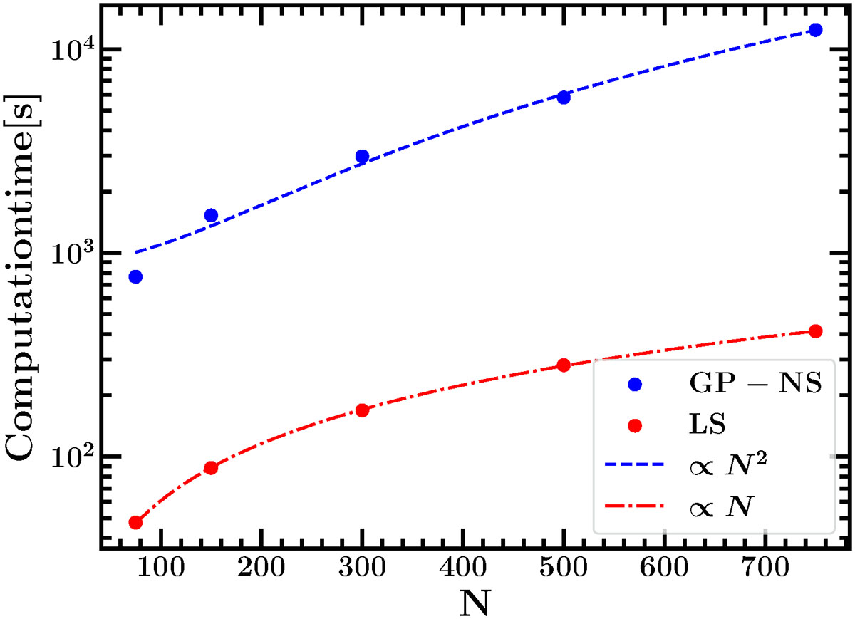 Fig. C.1. Refer to the following caption and surrounding text.
