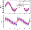 Thumbnail: Fig. 1. Refer to the following caption and surrounding text.