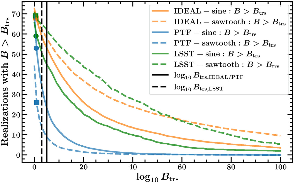 Fig. 4. Refer to the following caption and surrounding text.