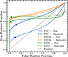 Thumbnail: Fig. 5. Refer to the following caption and surrounding text.
