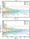 Thumbnail: Fig. 6. Refer to the following caption and surrounding text.