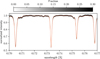Thumbnail: Fig. 12 Refer to the following caption and surrounding text.