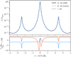 Thumbnail: Fig. 13 Refer to the following caption and surrounding text.