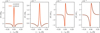 Thumbnail: Fig. B.1 Refer to the following caption and surrounding text.