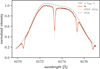 Thumbnail: Fig. 5 Refer to the following caption and surrounding text.