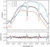 Thumbnail: Fig. 7 Refer to the following caption and surrounding text.