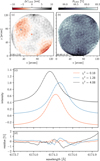 Thumbnail: Fig. 9 Refer to the following caption and surrounding text.
