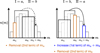 Thumbnail: Fig. 5 Refer to the following caption and surrounding text.