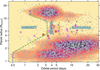 Thumbnail: Fig. 1 Refer to the following caption and surrounding text.