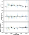 Thumbnail: Fig. 4 Refer to the following caption and surrounding text.