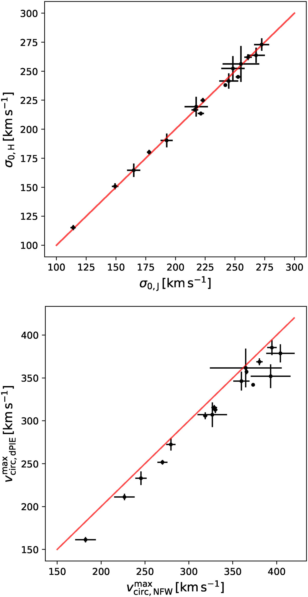 Fig. B.2. Refer to the following caption and surrounding text.