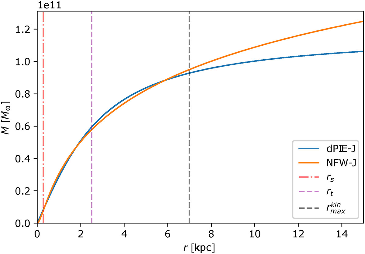 Fig. B.4. Refer to the following caption and surrounding text.