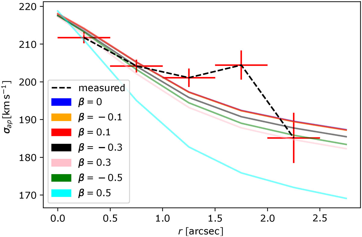 Fig. C.2. Refer to the following caption and surrounding text.