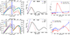 Thumbnail: Fig. 5. Refer to the following caption and surrounding text.