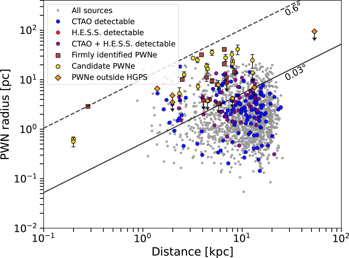 Fig. 6. Refer to the following caption and surrounding text.