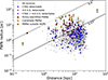Thumbnail: Fig. 6. Refer to the following caption and surrounding text.
