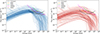 Thumbnail: Fig. 7. Refer to the following caption and surrounding text.