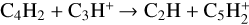 Mathematical equation: $\[\mathrm{C}_{4} \mathrm{H}_{2}+\mathrm{C}_{3} \mathrm{H}^{+} \rightarrow \mathrm{C}_{2} \mathrm{H}+\mathrm{C}_{5} \mathrm{H}_{2}^{+}\]$