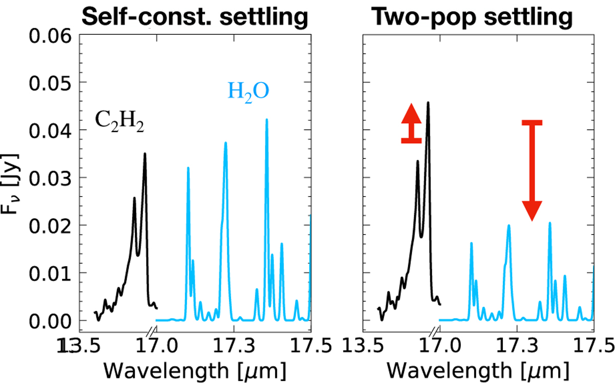 Fig. 10 Refer to the following caption and surrounding text.