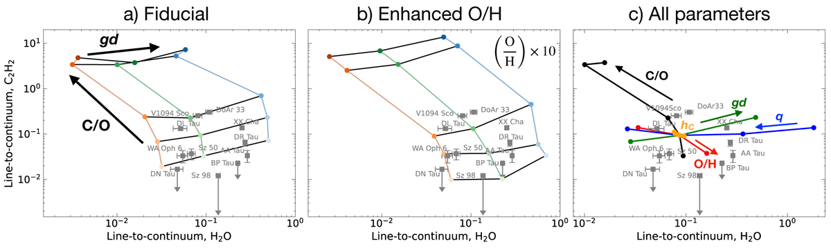 Fig. 11 Refer to the following caption and surrounding text.