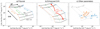 Thumbnail: Fig. 4 Refer to the following caption and surrounding text.