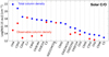 Thumbnail: Fig. 9 Refer to the following caption and surrounding text.