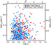 Thumbnail: Fig. 7. Refer to the following caption and surrounding text.