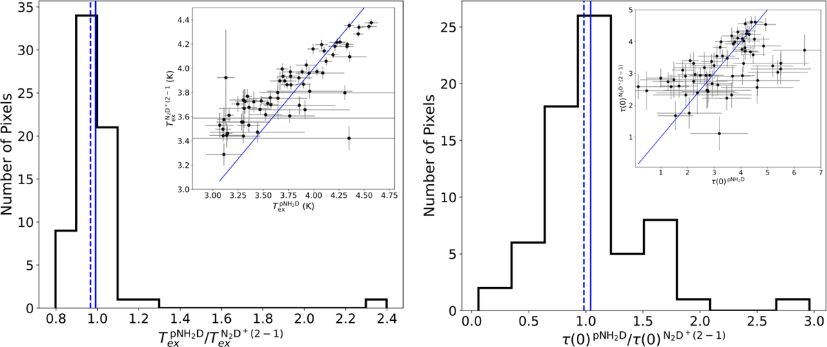 Fig. A.5 Refer to the following caption and surrounding text.