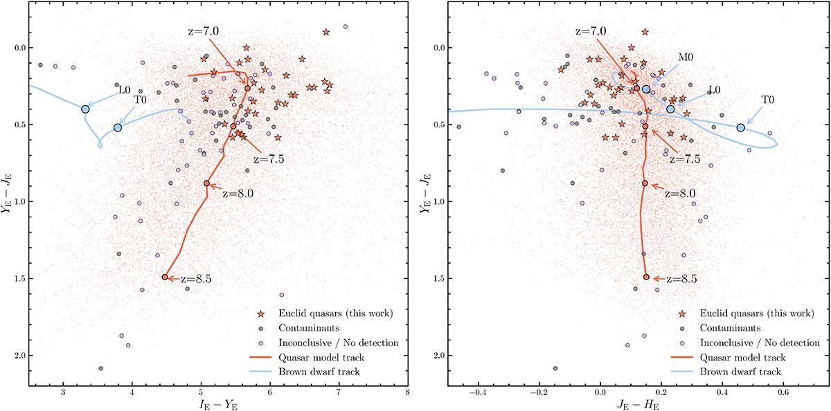 Fig. 4. Refer to the following caption and surrounding text.