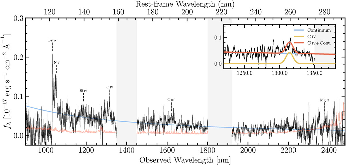 Fig. 7. Refer to the following caption and surrounding text.