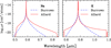 Thumbnail: Fig. 2 Refer to the following caption and surrounding text.