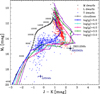Thumbnail: Fig. 4 Refer to the following caption and surrounding text.