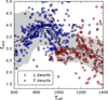 Thumbnail: Fig. 5 Refer to the following caption and surrounding text.